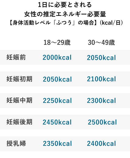 ご飯 パン 麺などの主食を中心にエネルギーを摂取 読みもの 調べもの