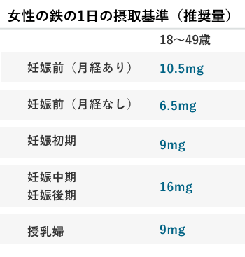 副菜からたっぷりビタミン ミネラルを 読みもの 調べもの
